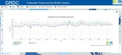 Freshwater Fluxes into the World&#039;s Oceans