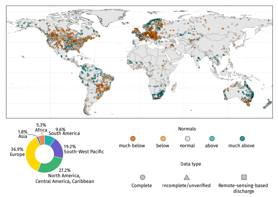 Observed mean river discharge for the year 2025 compared to the period 1991-2020 or 2001-2020 (see WMO report for full subtitle).