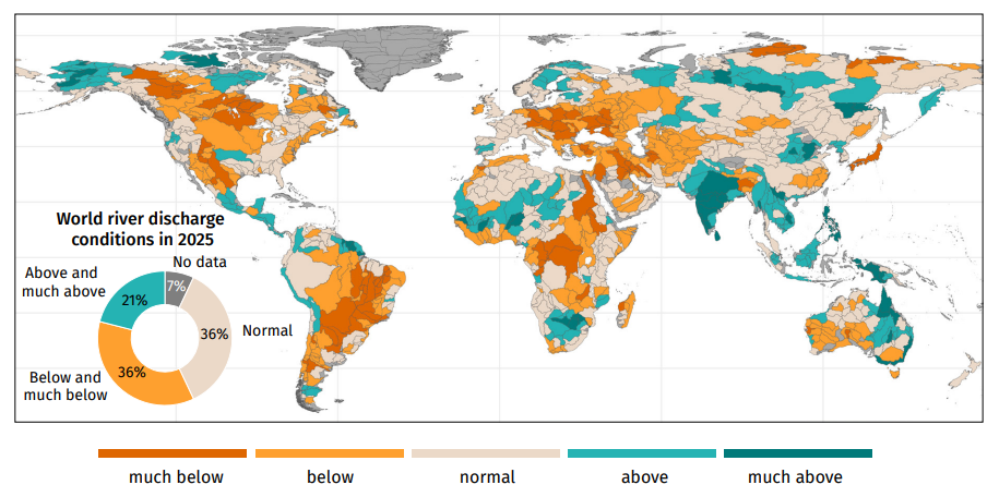 Mean river discharge in 2025 expressed as anomalies relative to the 1991-2020 reference period for basins larger than 10,000 km2 (see WMO report for full subtitle).